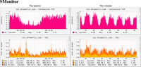 Interface de visualisation